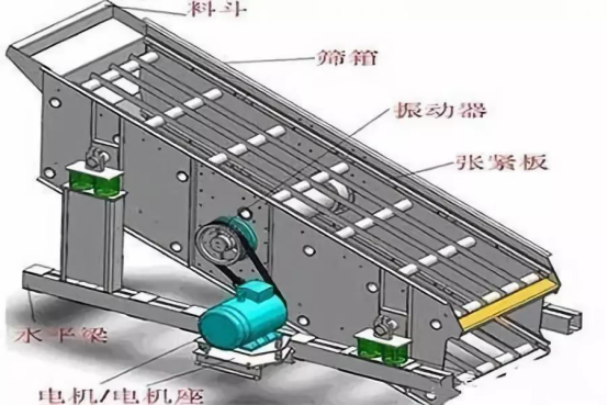 振動篩出現篩板開裂、橫梁斷裂等情況的原因和解決方案！573
